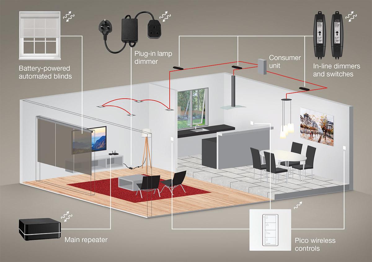 Smart Home Installation by CrestLine Home Pro